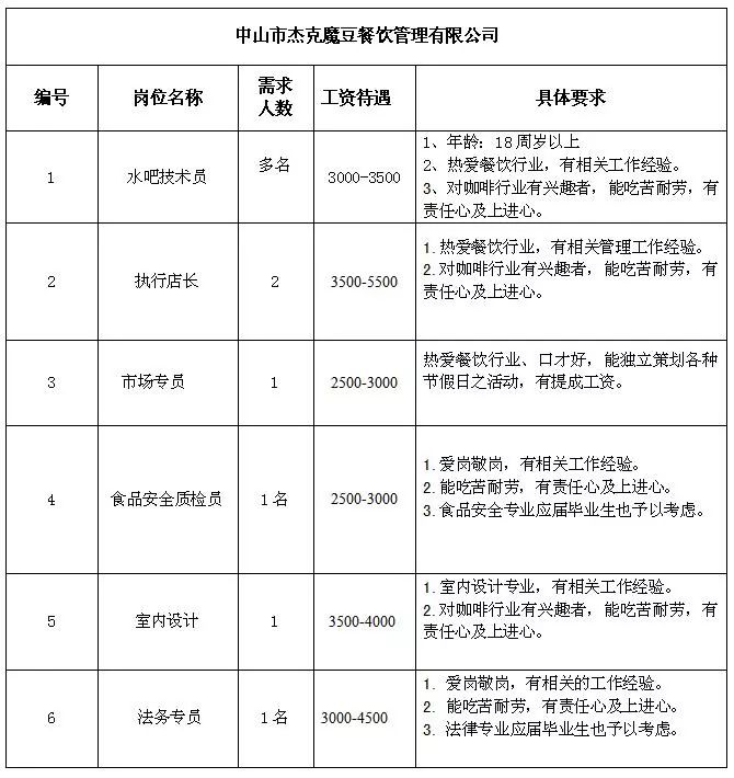 中山石岐最新招聘信息，启程自然之旅，探寻内心宁静与风景之美之旅