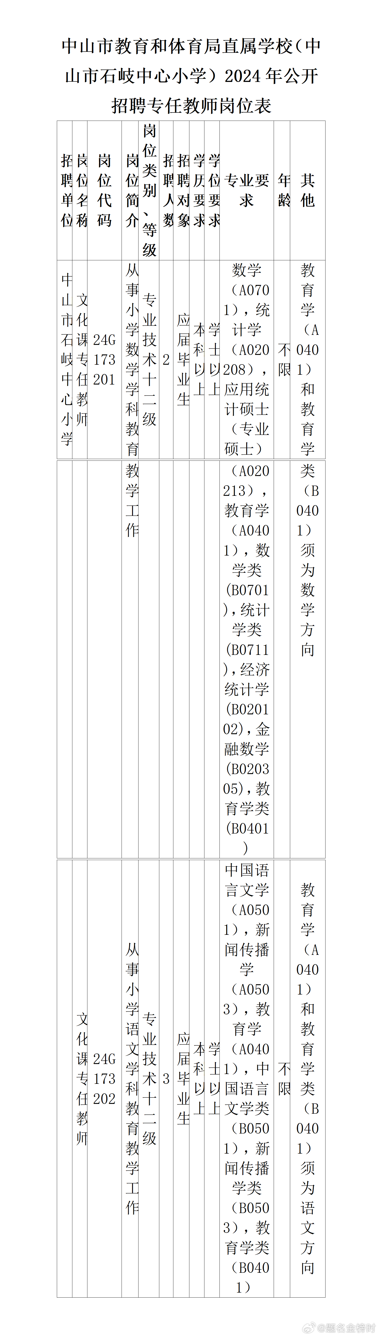 中山石岐最新招聘信息，启程自然之旅，探寻内心宁静与风景之美之旅