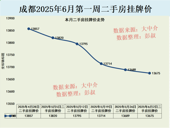 成都龙景花园最新房价，自然美景探索之旅的置业指南