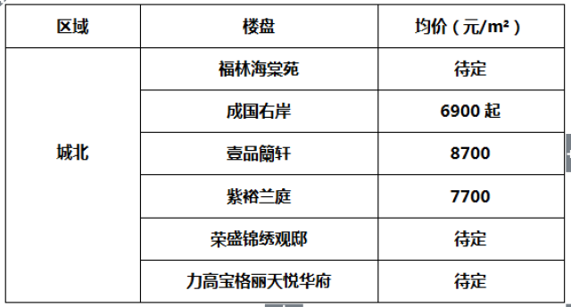 杨凌楼盘房价最新动态，市场走势解析与购房指南