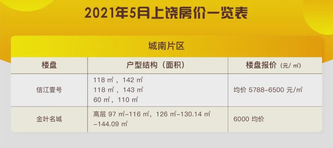 上饶美地印象最新房价与家的温馨故事揭秘