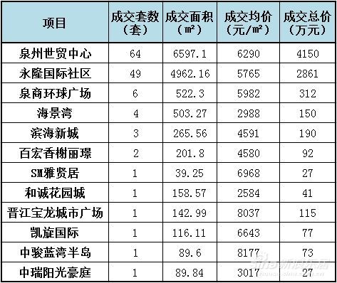 石狮龙喜华城最新房价，科技前沿居所，生活共舞新篇章