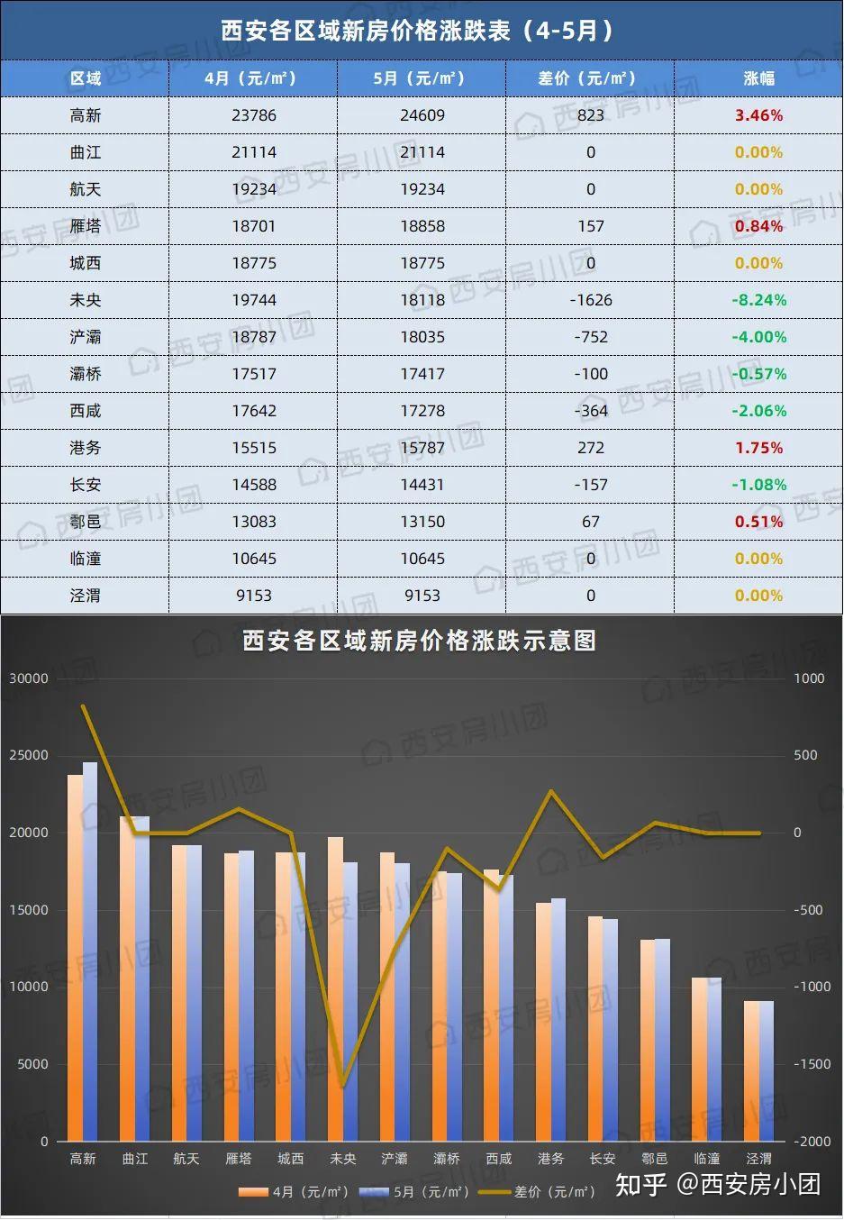 西安市最新房价动态，市场走势分析与预测及未来趋势解读