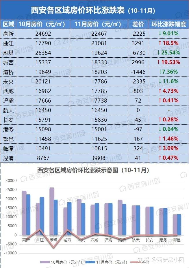 西安市最新房价动态，市场走势分析与预测及未来趋势解读