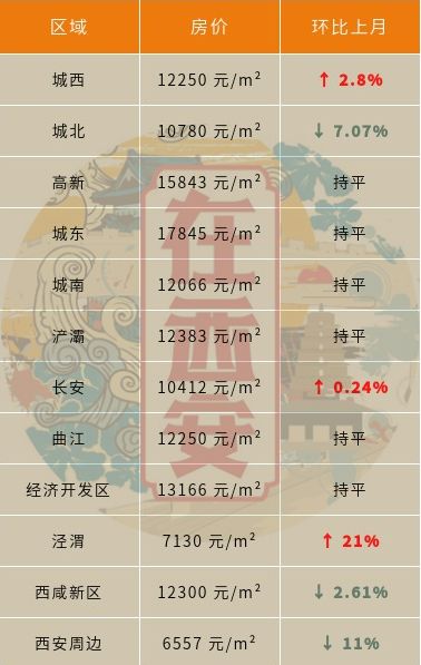 西安市最新房价动态，市场走势分析与预测及未来趋势解读