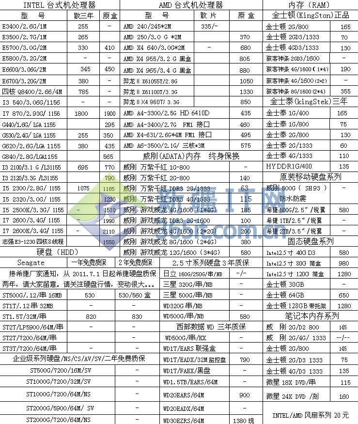 电脑三大件最新报价及市场趋势深度解析，个人观点与分析