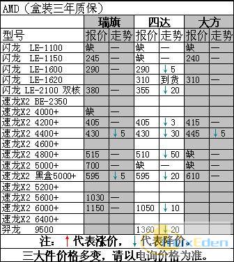 电脑三大件最新报价及市场趋势深度解析，个人观点与分析