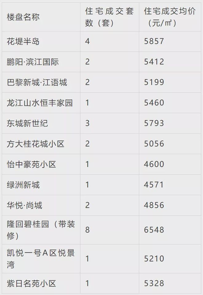隆回房价走势最新动态，智慧与勇气的投资之旅揭秘房价趋势