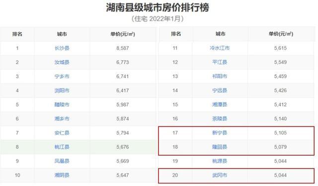 隆回房价走势最新动态，智慧与勇气的投资之旅揭秘房价趋势