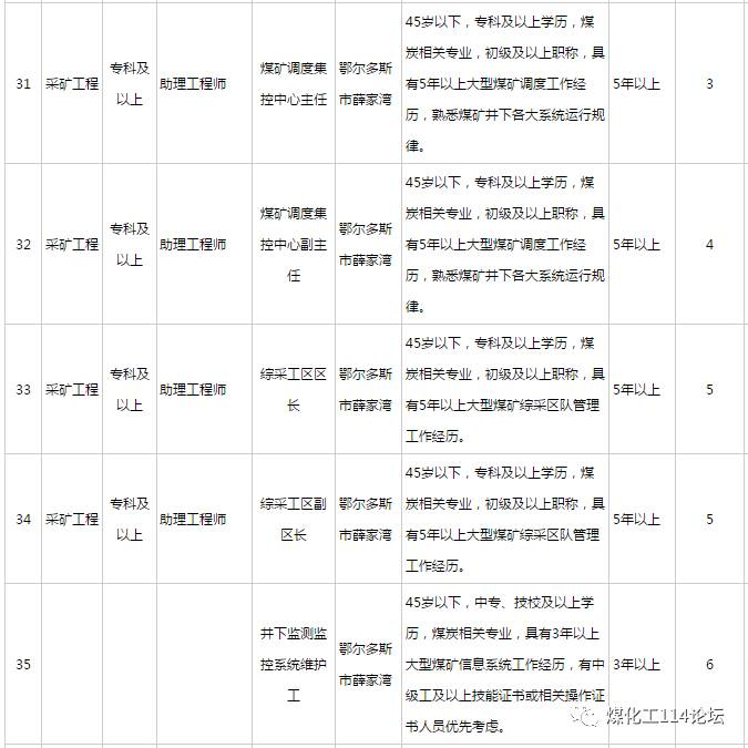 鄂尔多斯煤矿最新招聘探秘，巷弄深处的职业瑰宝等你来发掘！