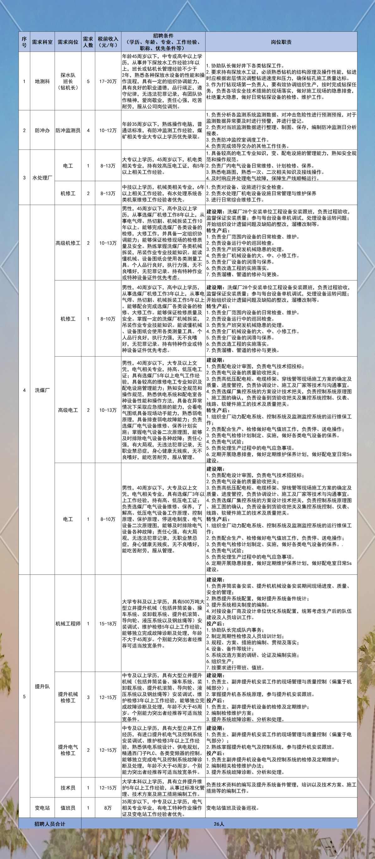 鄂尔多斯煤矿最新招聘探秘，巷弄深处的职业瑰宝等你来发掘！
