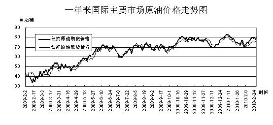 国际原油期货最新走势解析，多方观点深度分析
