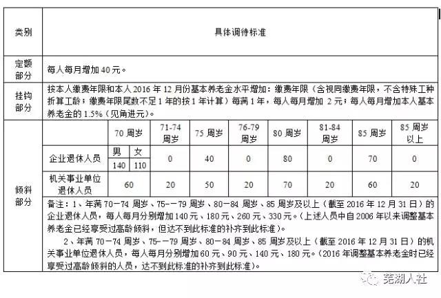 芜湖退休调资最新动态及自然美景之旅，探寻内心平和与宁静的旅程