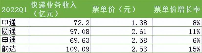 中通快递员最新招聘启事