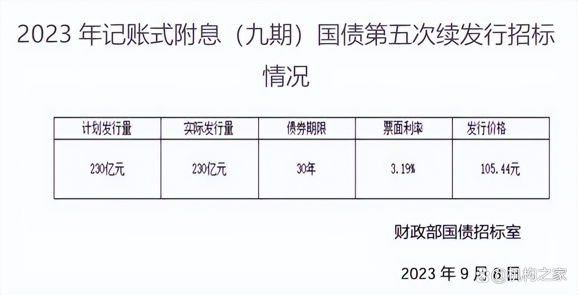 国库券最新价格表，科技点亮新生活