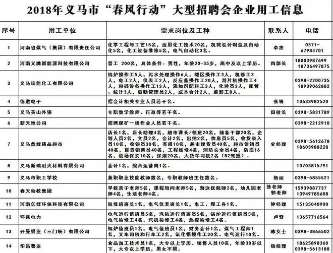 义马毛沟最新招聘信息及获取步骤指南