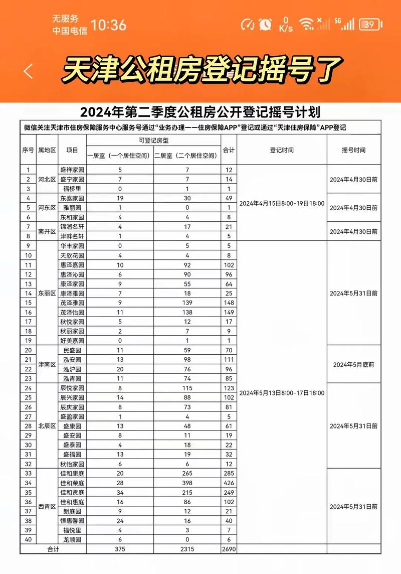 天津公租房最新政策解读，小家的温馨安居之路